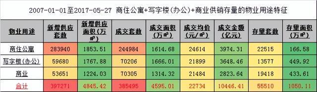 九游娱乐入口-终于!北京跌“最惨”的商住房市场可能要见到一丝曙光了