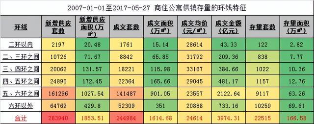 九游娱乐入口-终于!北京跌“最惨”的商住房市场可能要见到一丝曙光了