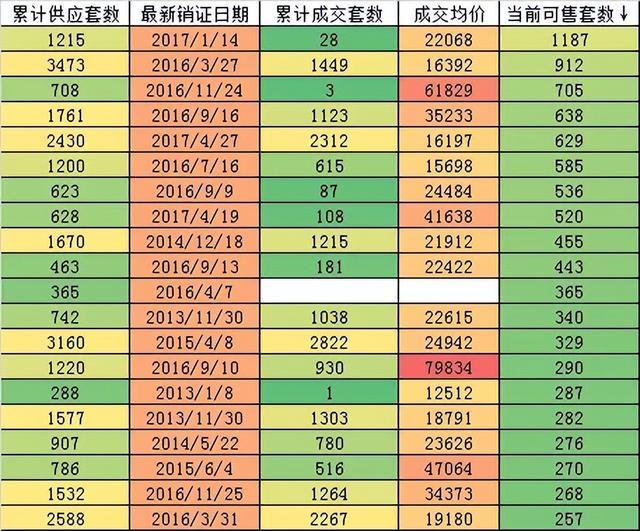 九游娱乐入口-终于!北京跌“最惨”的商住房市场可能要见到一丝曙光了